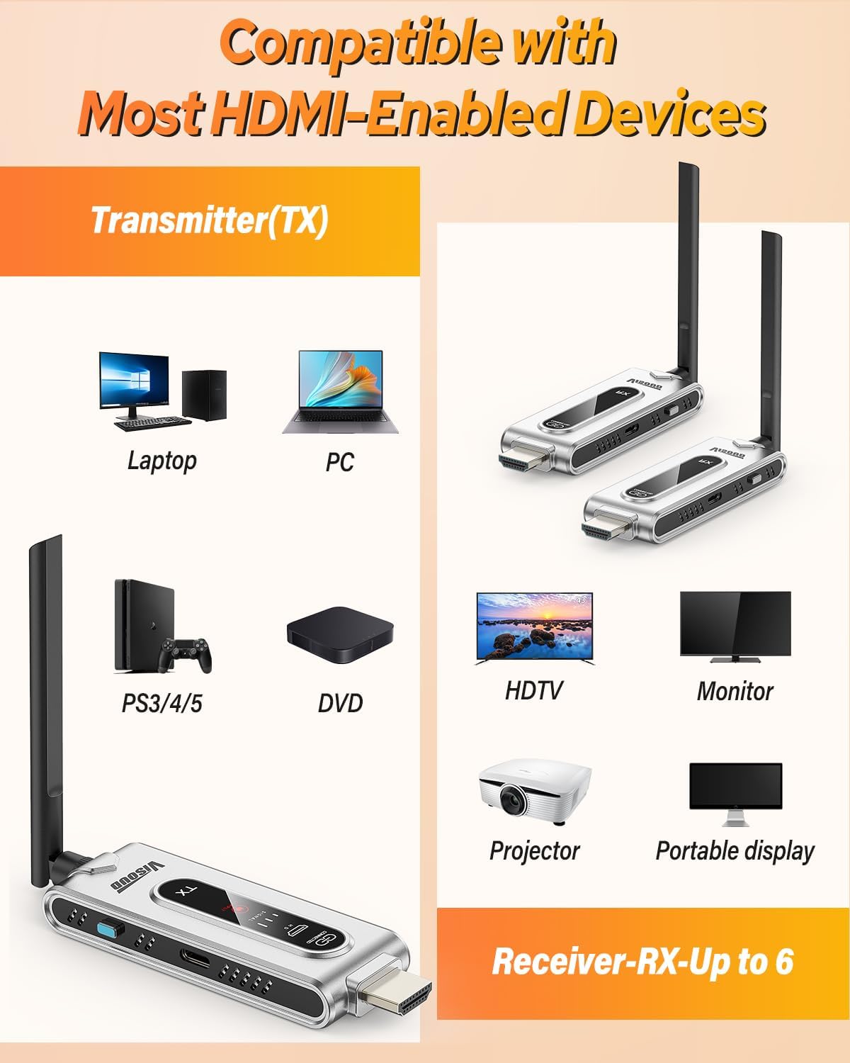 Wireless HDMI Transmitter and  - Home Cinema Wireless recension och pris
