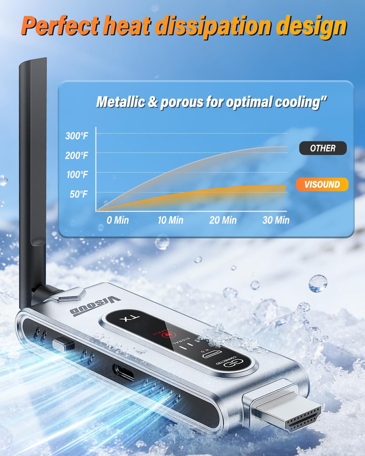 Wireless HDMI Transmitter and  - Home Cinema Wireless recension och pris